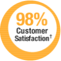 Our Customers